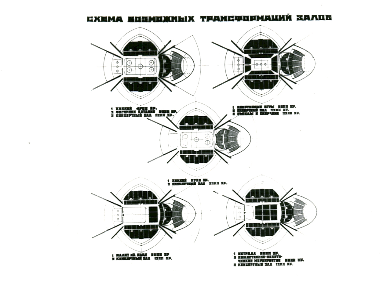 Երևանի մարզահամերգային համալիրը, 1976-1984թթ.